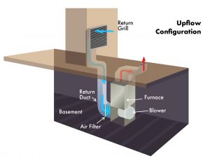 Changing Furnace Filters? The Homeowner’s Guide to the Why, What, and How