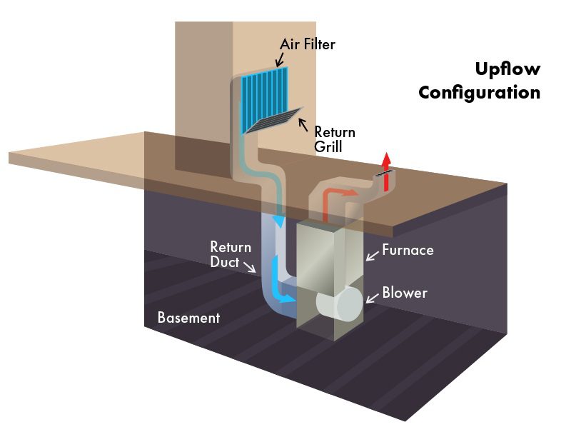 Install Furnace Filter Air Flow At Alyssa Hobler Blog Install Furnace Filter Air Flow At Alyssa Hobler Blog
